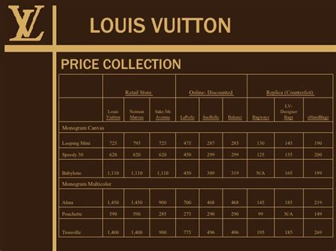 what does louis vuitton own.